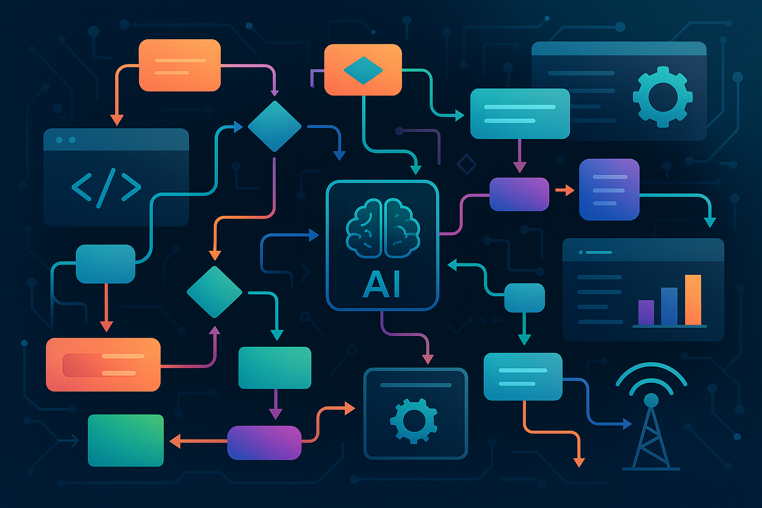 AI Automation